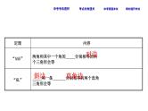 人教版中考数学总复习考点课件课时25 全等三角形 (含解析)