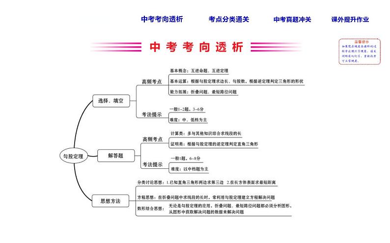 人教版中考数学总复习考点课件课时27 勾股定理 (含解析)02