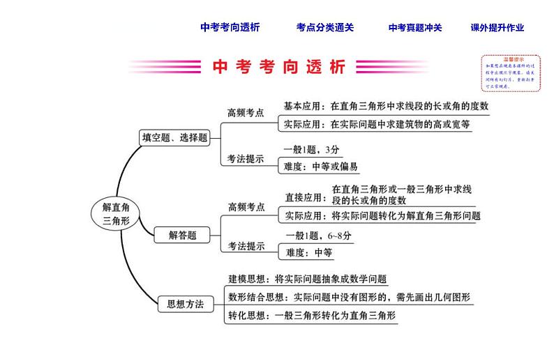 人教版中考数学总复习考点课件课时29 解直角三角形 (含解析)第2页