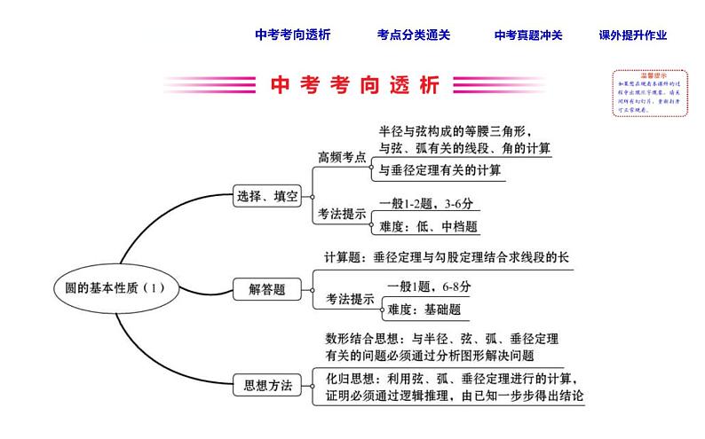 人教版中考数学总复习考点课件课时34 圆的基本性质一 (含解析)02