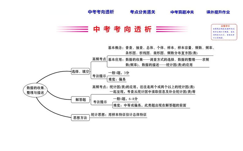 人教版中考数学总复习考点课件课时41 数据的收集、整理与描述 (含解析)02