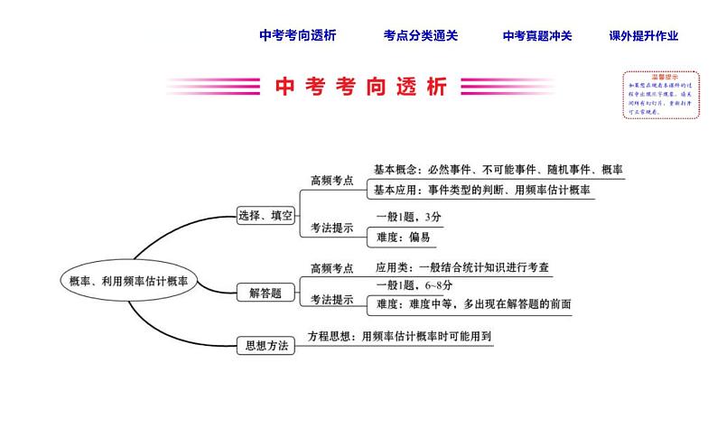 人教版中考数学总复习考点课件课时44 概率、利用频率估计概率 (含解析)02