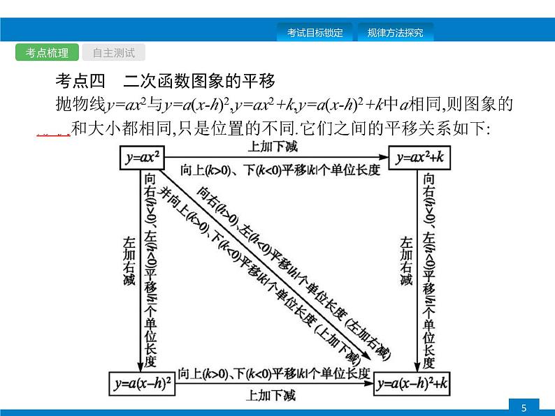 中考数学一轮复习考点练习课件第12课时　二次函数 (含解析)05