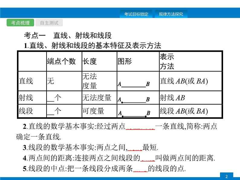 中考数学一轮复习考点练习课件第13课时　几何初步知识及相交线、平行线 (含解析)第2页