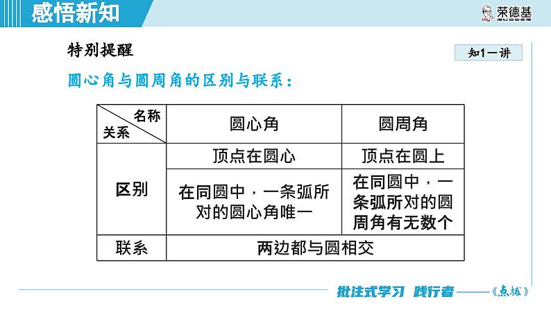 人教版数学九上24.1.4 圆周角（课件+教案++练习）05