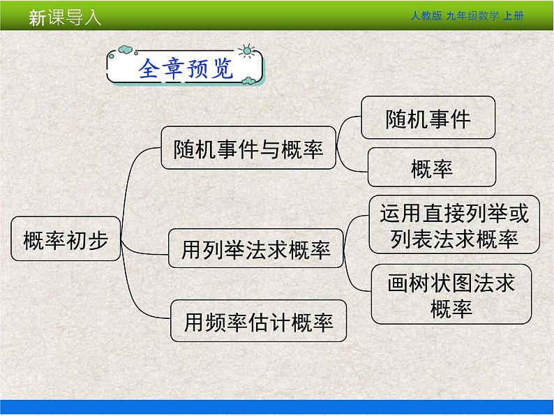 人教版初中数学九年级上册25.1 第1课时《随机事件与概率》课件+教案+同步作业（含教学反思）03