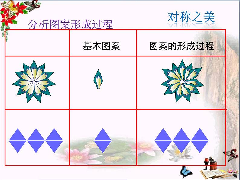 《 利用轴对称进行设计》PPT课件1-七年级下册数学北师大版第5页