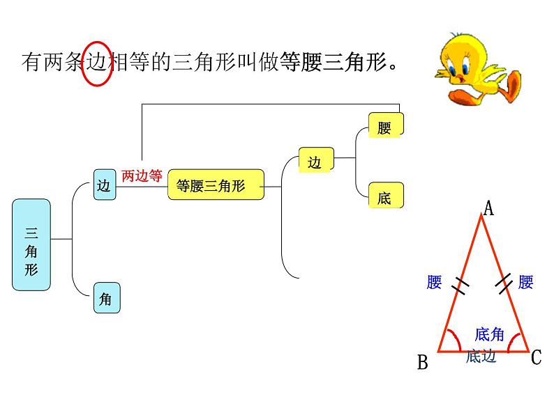 《等腰三角形的轴对称性》PPT课件2-七年级下册数学北师大版第4页