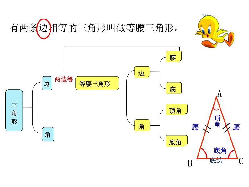 《等腰三角形的轴对称性》PPT课件2-七年级下册数学北师大版第6页