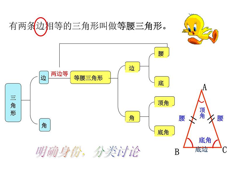 《等腰三角形的轴对称性》PPT课件2-七年级下册数学北师大版第8页