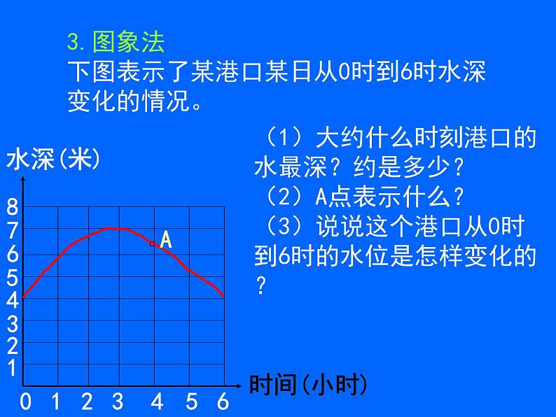 《回顾与思考变量之间的关系》PPT课件3-七年级下册数学北师大版第5页