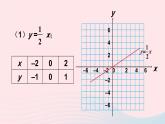 第17章函数及其图象17.3一次函数2一次函数的图像第1课时一次函数的图像及平移规律课件（华东师大版八下）