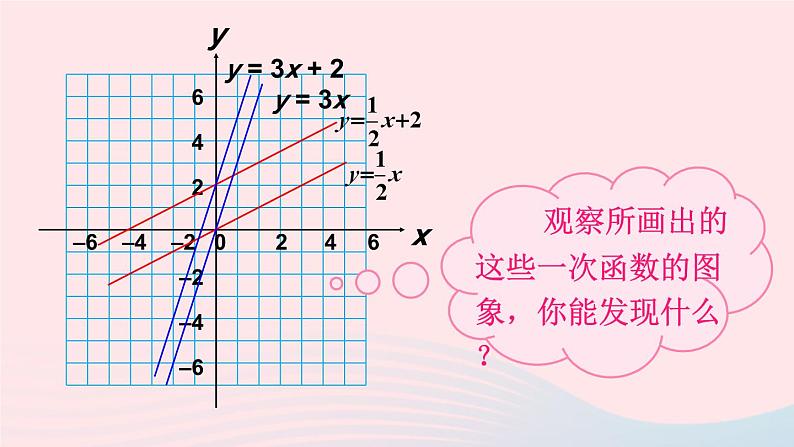 第17章函数及其图象17.3一次函数2一次函数的图像第1课时一次函数的图像及平移规律课件（华东师大版八下）第8页