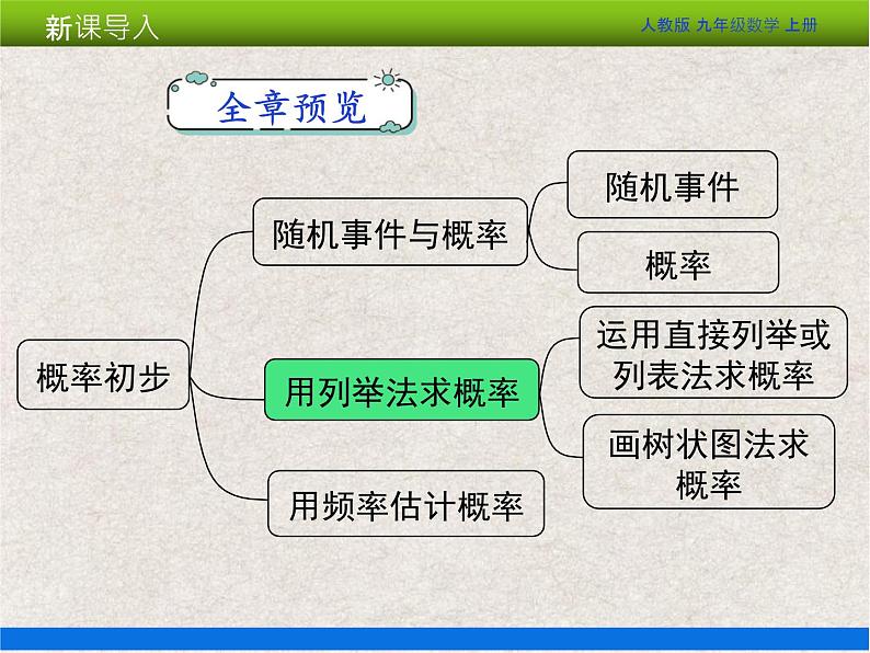 人教版初中数学九年级上册25.1 第2课时《随机事件与概率》课件+教案+同步作业（含教学反思）03