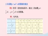 第26章二次函數(shù)26.2二次函數(shù)的圖象與性質(zhì)2二次函數(shù)y=ax2+bx+c的圖象和性質(zhì)第1課時二次函數(shù)y=ax2+c的圖象和性質(zhì)課件（華東師大版九下）