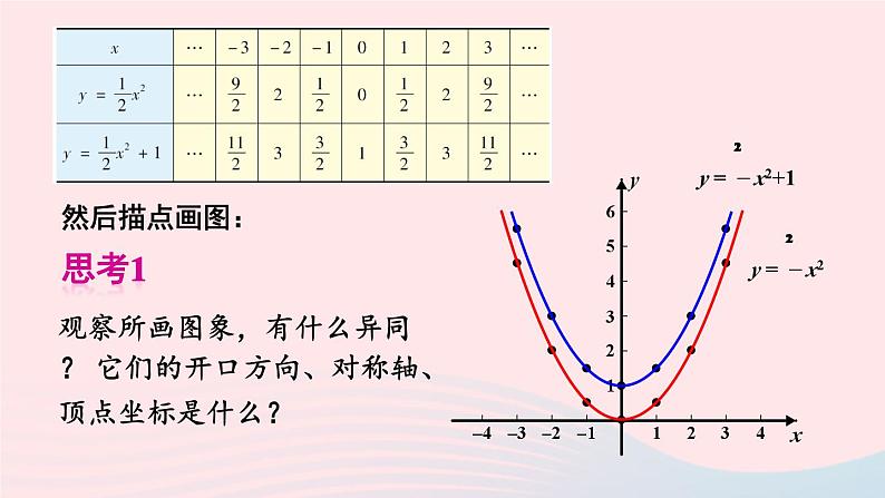 第26章二次函数26.2二次函数的图象与性质2二次函数y=ax2+bx+c的图象和性质第1课时二次函数y=ax2+c的图象和性质课件（华东师大版九下）04