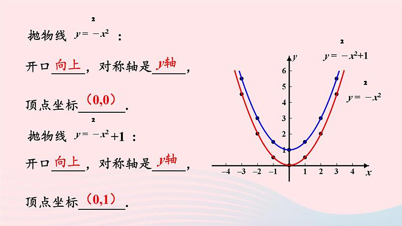 第26章二次函数26.2二次函数的图象与性质2二次函数y=ax2+bx+c的图象和性质第1课时二次函数y=ax2+c的图象和性质课件（华东师大版九下）05