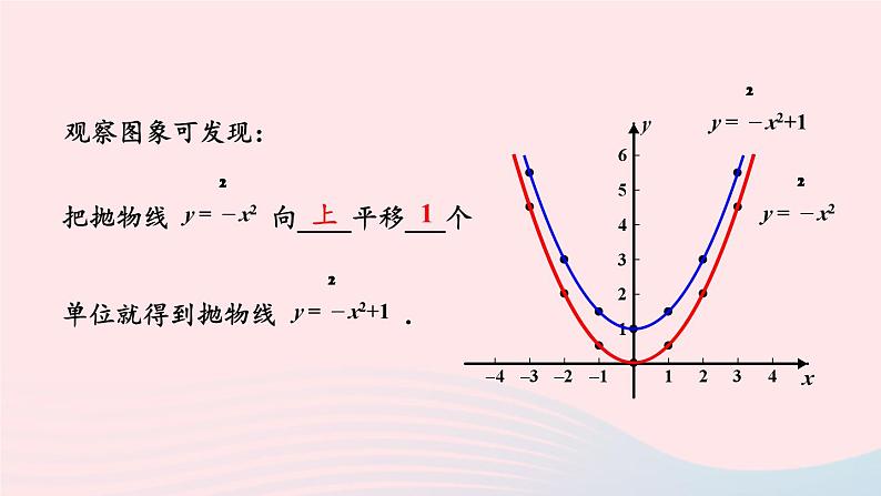 第26章二次函数26.2二次函数的图象与性质2二次函数y=ax2+bx+c的图象和性质第1课时二次函数y=ax2+c的图象和性质课件（华东师大版九下）07