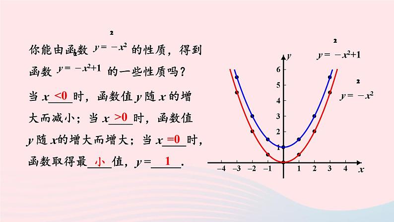 第26章二次函数26.2二次函数的图象与性质2二次函数y=ax2+bx+c的图象和性质第1课时二次函数y=ax2+c的图象和性质课件（华东师大版九下）08