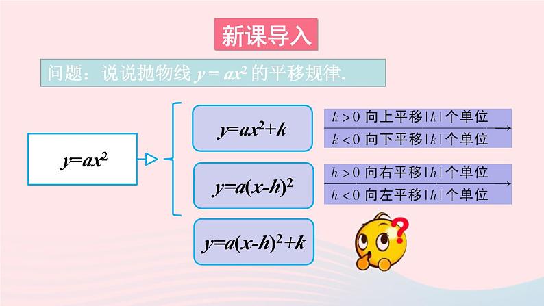 第26章二次函数26.2二次函数的图象与性质2二次函数y=ax2+bx+c的图象和性质第3课时二次函数y=ax_h2+k的图象和性质课件（华东师大版九下）02