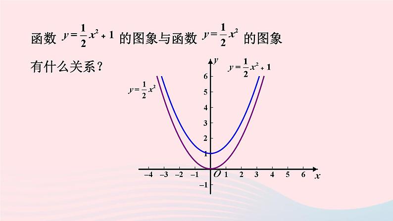 第26章二次函数26.2二次函数的图象与性质2二次函数y=ax2+bx+c的图象和性质第3课时二次函数y=ax_h2+k的图象和性质课件（华东师大版九下）03