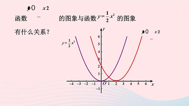 第26章二次函数26.2二次函数的图象与性质2二次函数y=ax2+bx+c的图象和性质第3课时二次函数y=ax_h2+k的图象和性质课件（华东师大版九下）04