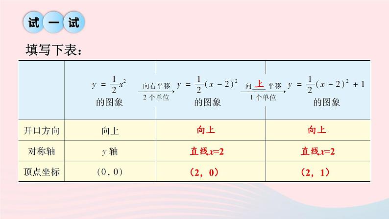 第26章二次函数26.2二次函数的图象与性质2二次函数y=ax2+bx+c的图象和性质第3课时二次函数y=ax_h2+k的图象和性质课件（华东师大版九下）06