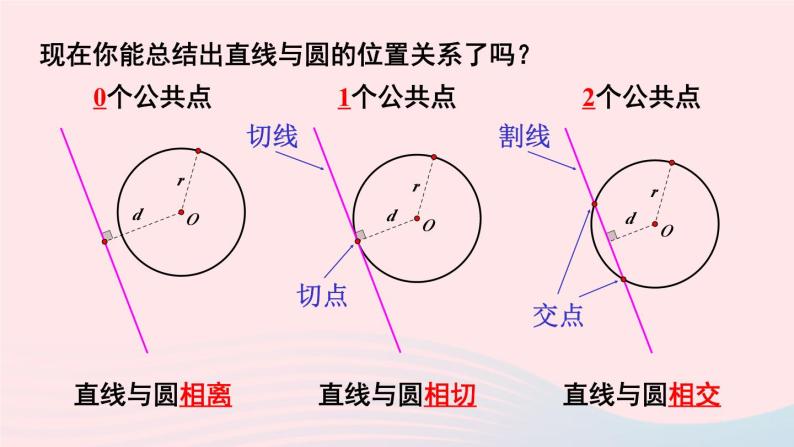 第27章圆27.2与圆有关的位置关系2直线与圆的位置关系课件（华东师大版九下）06