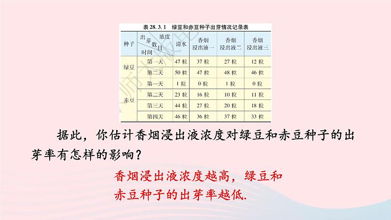 第28章样本与总体28.3借助调查做决策1借助调查做决策课件（华东师大版九下）第4页