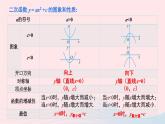 第26章二次函数26.2二次函数的图象与性质2二次函数y=ax2+bx+c的图象和性质第2课时二次函数y=ax_h2的图象和性质课件（华东师大版九下）