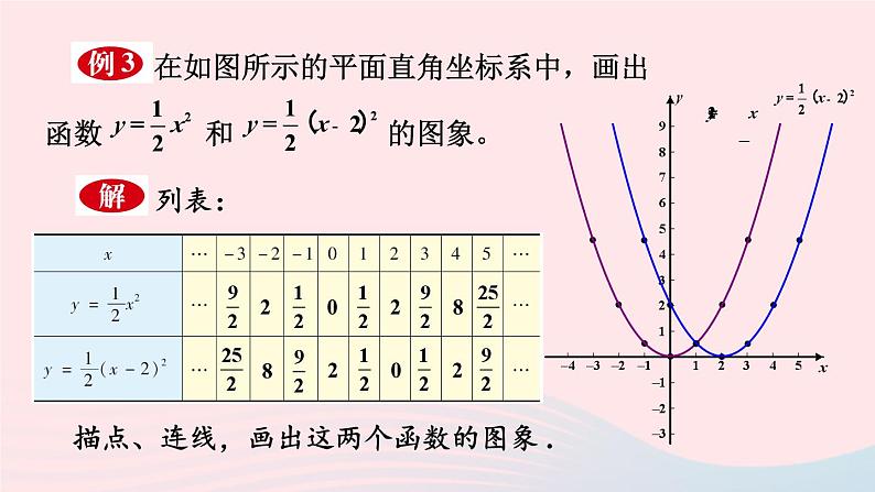 第26章二次函数26.2二次函数的图象与性质2二次函数y=ax2+bx+c的图象和性质第2课时二次函数y=ax_h2的图象和性质课件（华东师大版九下）第4页