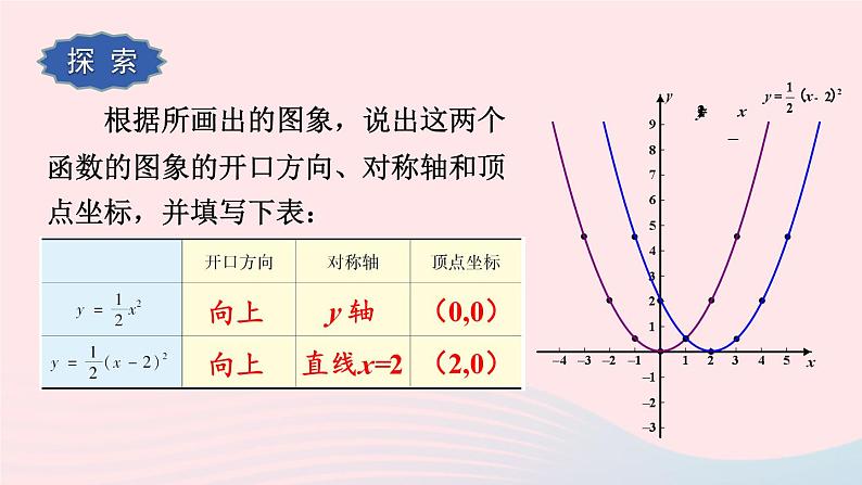 第26章二次函数26.2二次函数的图象与性质2二次函数y=ax2+bx+c的图象和性质第2课时二次函数y=ax_h2的图象和性质课件（华东师大版九下）第5页