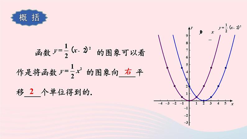 第26章二次函数26.2二次函数的图象与性质2二次函数y=ax2+bx+c的图象和性质第2课时二次函数y=ax_h2的图象和性质课件（华东师大版九下）第6页