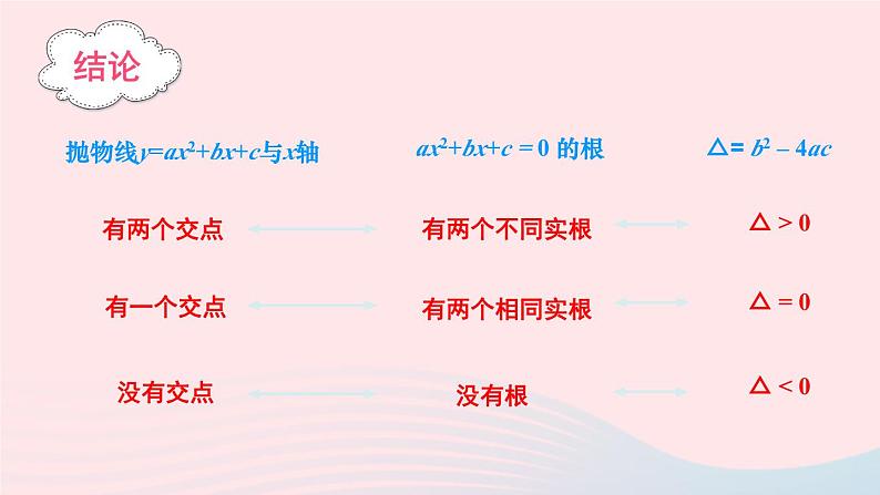 第26章二次函数26.3实践与探索第2课时二次函数和一元二次方程方程不等式的关系课件（华东师大版九下）05