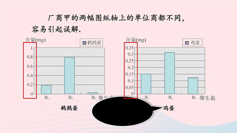 第28章样本与总体28.3借助调查做决策2容易误导读者的统计图课件（华东师大版九下）第5页