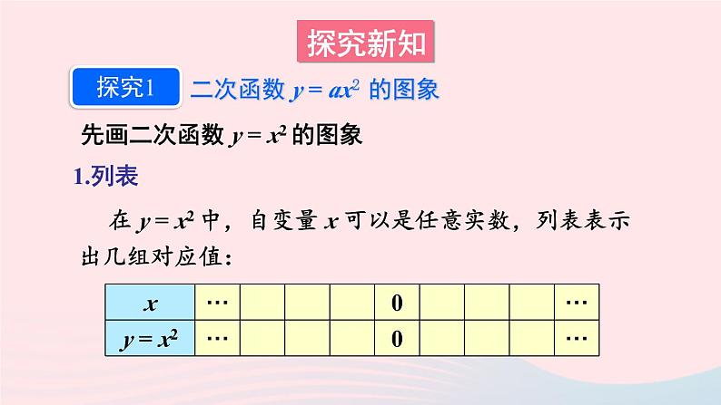 第26章二次函数26.2二次函数的图象与性质1二次函数y=ax2的图象与性质课件（华东师大版九下）05