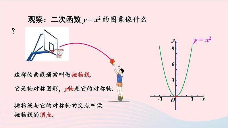 第26章二次函数26.2二次函数的图象与性质1二次函数y=ax2的图象与性质课件（华东师大版九下）07