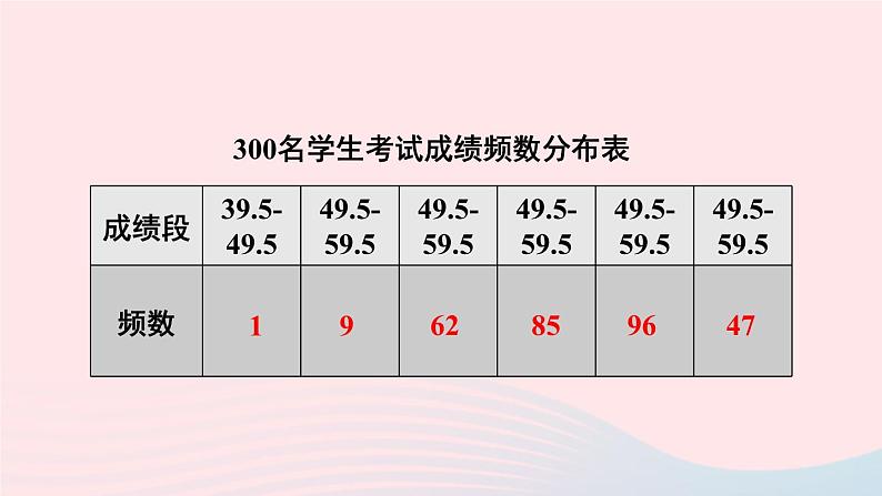 第28章样本与总体28.2用样本估计总体2简单随机抽样调查可靠吗课件（华东师大版九下）第4页