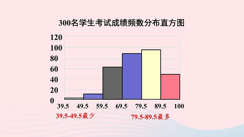 第28章样本与总体28.2用样本估计总体2简单随机抽样调查可靠吗课件（华东师大版九下）第5页