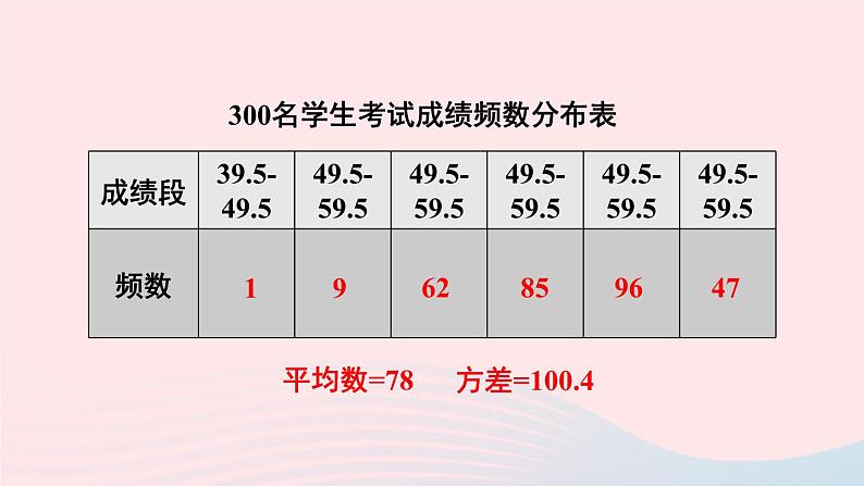 第28章样本与总体28.2用样本估计总体2简单随机抽样调查可靠吗课件（华东师大版九下）第6页