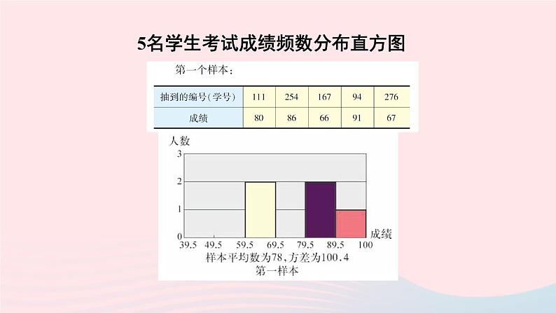 第28章样本与总体28.2用样本估计总体2简单随机抽样调查可靠吗课件（华东师大版九下）第7页