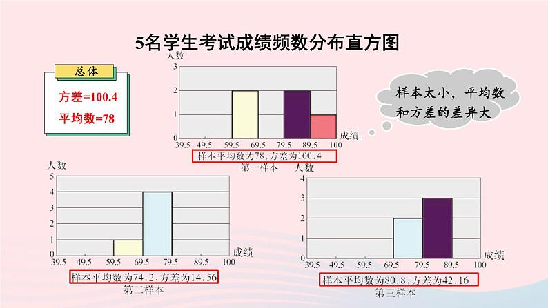 第28章样本与总体28.2用样本估计总体2简单随机抽样调查可靠吗课件（华东师大版九下）第8页