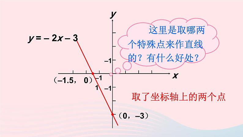 第17章函数及其图象17.3一次函数2一次函数的图像第2课时实际问题中的一次函数图象课件（华东师大版八下）第4页