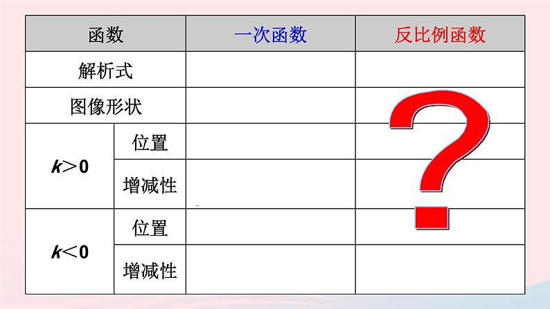 第17章函数及其图象17.4反比例函数2反比例函数的图像和性质课件（华东师大版八下）第3页