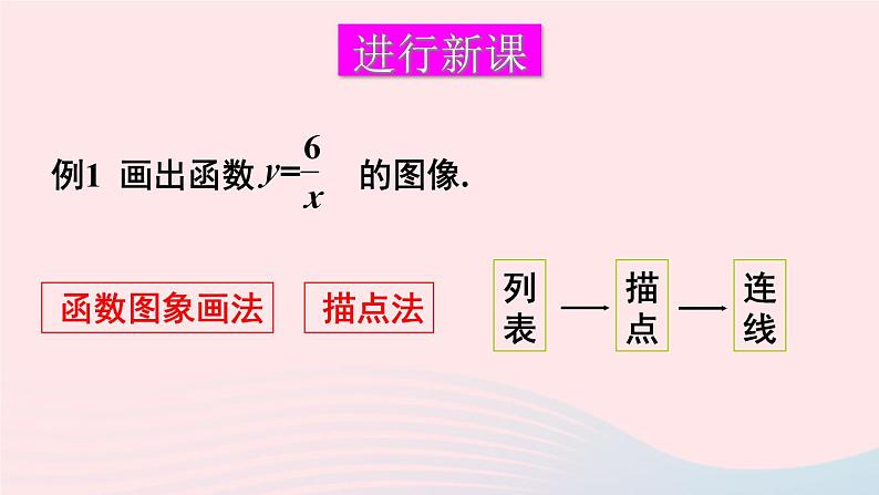 第17章函数及其图象17.4反比例函数2反比例函数的图像和性质课件（华东师大版八下）第4页