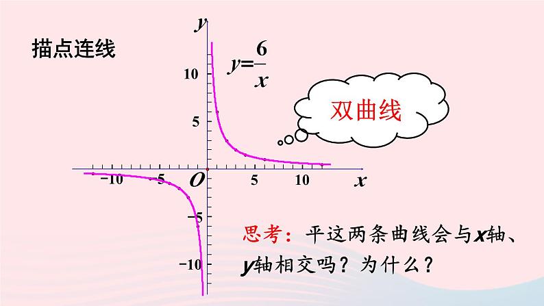 第17章函数及其图象17.4反比例函数2反比例函数的图像和性质课件（华东师大版八下）第6页