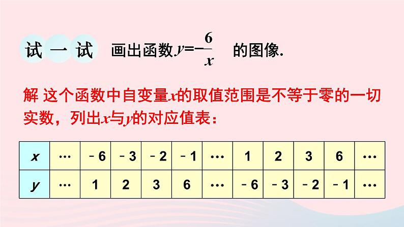 第17章函数及其图象17.4反比例函数2反比例函数的图像和性质课件（华东师大版八下）第7页