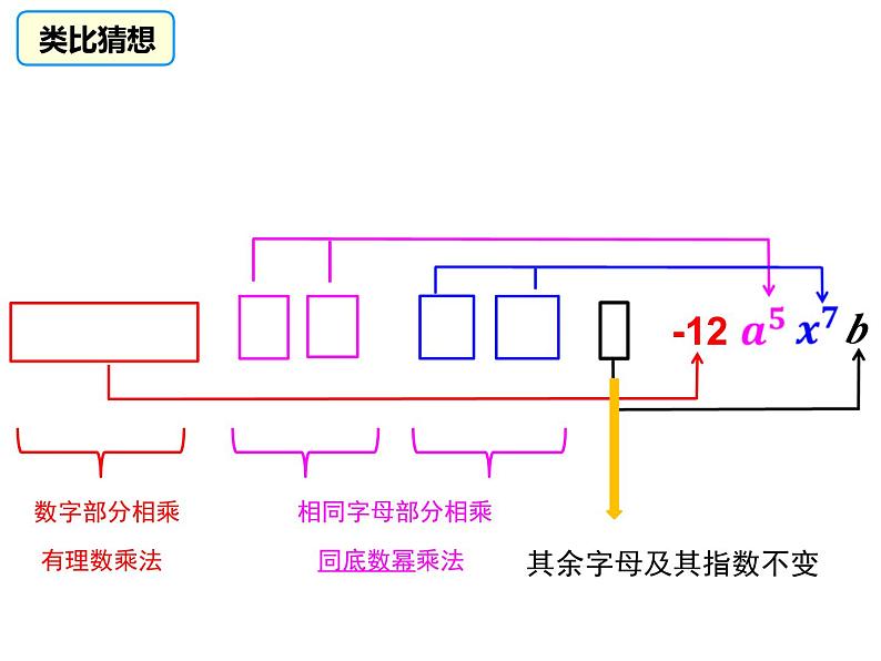 《单项式乘以单项式》PPT课件1-七年级下册数学北师大版07