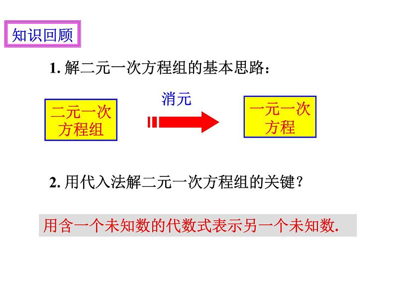 《加减消元法》PPT课件3-七年级下册数学人教版02