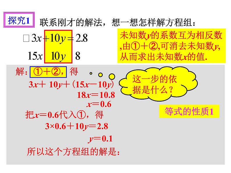 《加减消元法》PPT课件3-七年级下册数学人教版04